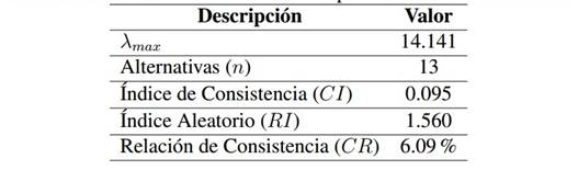 Consistencia de las alternativas para el criterio confiabilidad
