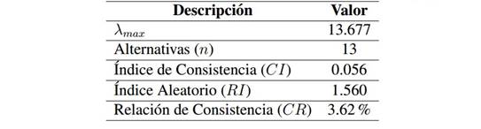 Consistencia de las alternativas para el criterio ambiental y social