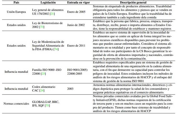 Alternativas empleadas