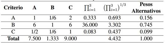 Pesos alternativos para los criterios