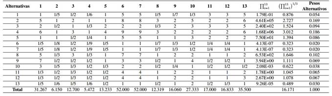 Cálculo de pesos alternativos para el criterio técnico