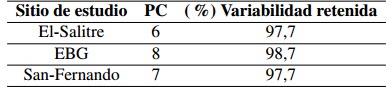 Valor de componentes principales obtenido para cada sitio con la variabilidad retenida