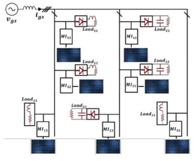 Distributed generation-conditioning architecture based on microinverters.