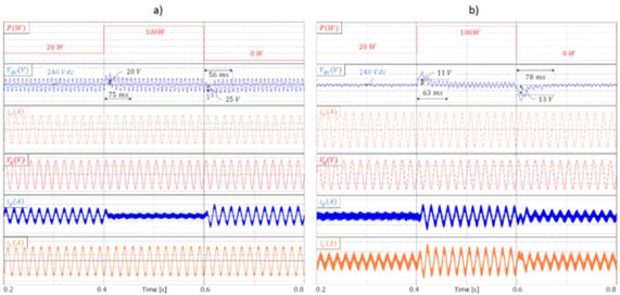 Transient response of the system coping with input power disturbances. a) Load 1 is connected. Scales: (20W/div, 20V/div, 2A/div, 100V/div, 0.5A/div, 2A/div); b) Load 2 is connected. Scales: (20W/div, 10V/div, 0.5A/div, 100V/div, 0.5A/div, 1A/div).