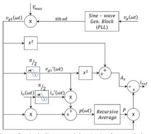Block diagram of the single-phase P-Q theory implementation