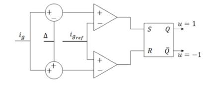 Circuit implementation of the sliding mode based current controller.