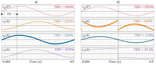 Simulated steady-state voltage and current waveforms for Load 1 and Load 3: a) Load 1 (100V/div, 2A/div,0.5A/div, 2A/div); b) Load 3 (100V/div, 0.5A/div, 1A/div, 0.5A/div).