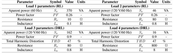 Load Parameters