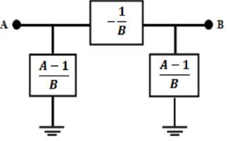 Red n rec&iacute;proca de una secci&oacute;n del backbone.