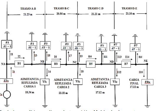 Topolog&iacute;a monof&aacute;sica en l&iacute;neas de transmisi&oacute;n. Modelo de dos puertos