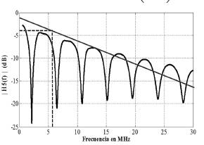 Funci&oacute;n de transferencia canal carga nodo E.