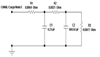 elaboraci&oacute;n propia.