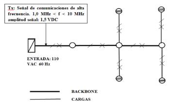 Topolog&iacute;a monof&aacute;sica.