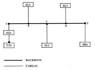 Topolog&iacute;a monof&aacute;sica en l&iacute;neas de transmisi&oacute;n. 