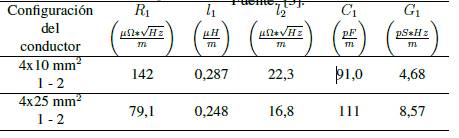 Coeficientes para el c&aacute;lculo de los par&aacute;metros