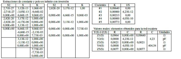 Modelo primera forma de Cawer [grado 2 / grado2].