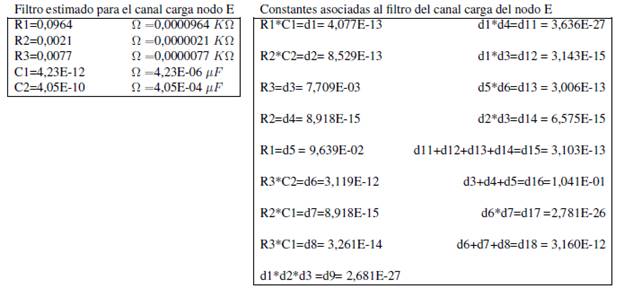 Algoritmo para determinar la impedancia del filtro.