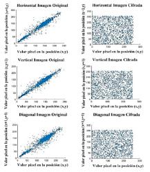 Correlation entre pixeles adyacentes imagen Bote.
