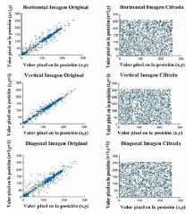 Correlation de pixeles adyacentes imagen Camarografo.