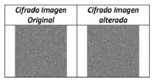 Analisis sensibilidad imagen Lena.