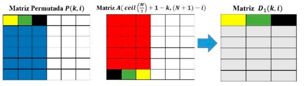 Primer paso para la difusion de la imagen permutada.