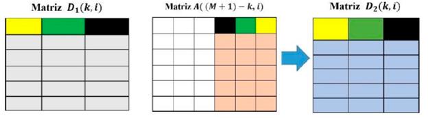 Segundo paso para la difusion de la imagen permutada.