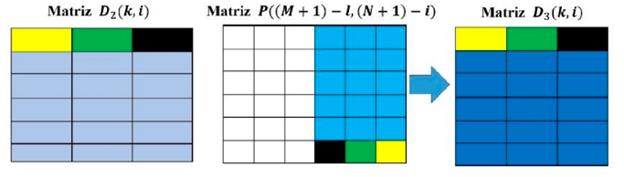 Tercer paso para la difusion de la imagen permutada.