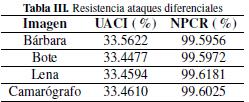 Resistencia ataques diferenciales