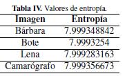 Valores de entropia.