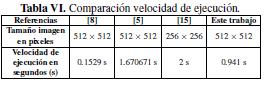 Comparacion velocidad de ejecucion.