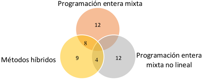 Frecuencia seg&uacute;n modelo matem&aacute;tico empleado en IRP.