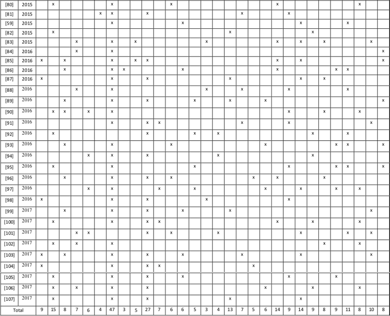 Variables de decisi&oacute;n IRP.