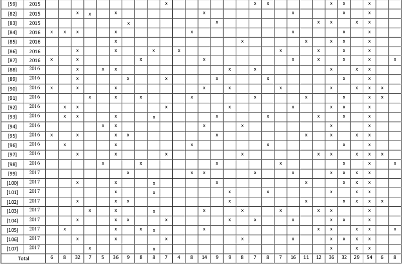 Par&aacute;metros IRP.