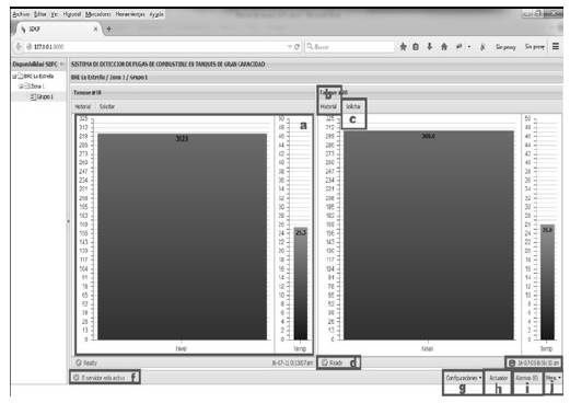Componentes del sistema de medici&oacute;n