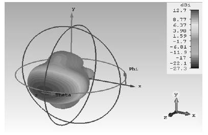 Diagrama de radiaci&oacute;n de la antena