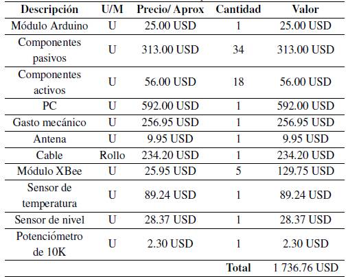 Almacenamiento de las pruebas de cobertura.