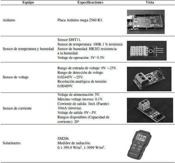Dispositivos de medida usados en la etapa de instrumentaci&oacute;n