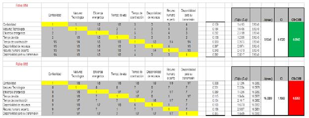 Consistencia de la encuesta para integrar en el MEM un rebombeo solar.