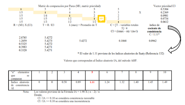 Ejemplo del procedimiento.