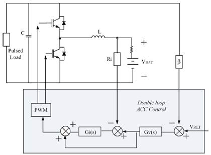 Half-Bridge DC/DC converter with an ACC double loop control strategy