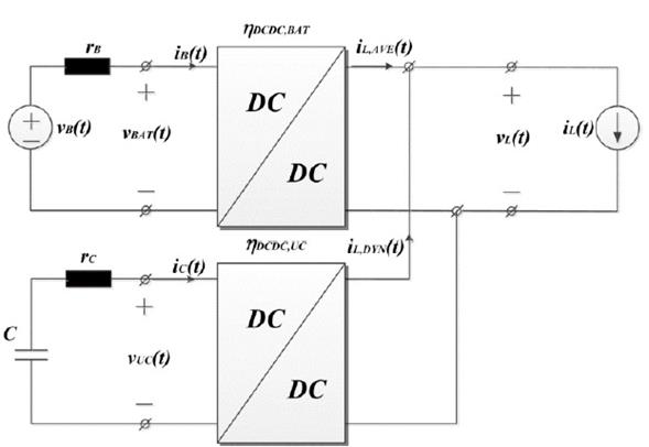 Parallel active hybrid topology [23]