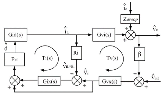 DC/DC bidirectional converter control loops.