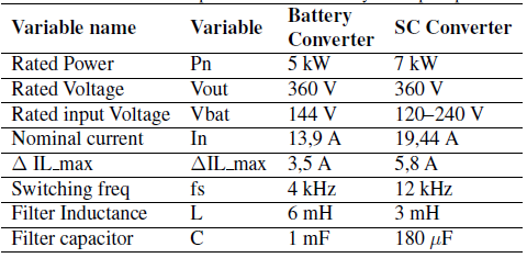 DC/DC converter parameters for the battery and supercapacitor