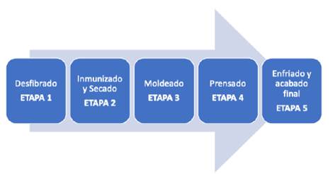 Proceso de producción de vigas en GLG.