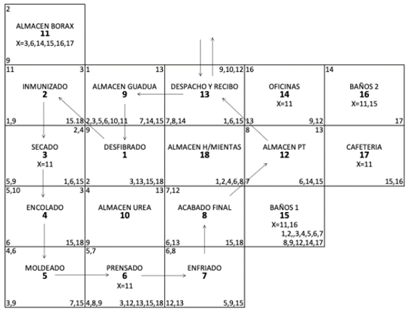 Diagrama adimensional de bloques del proceso de vigas estructurales en GLG