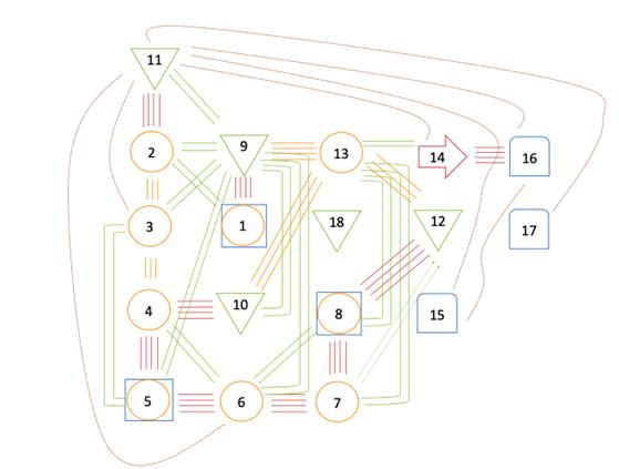Diagrama relacional de recorridos y actividades