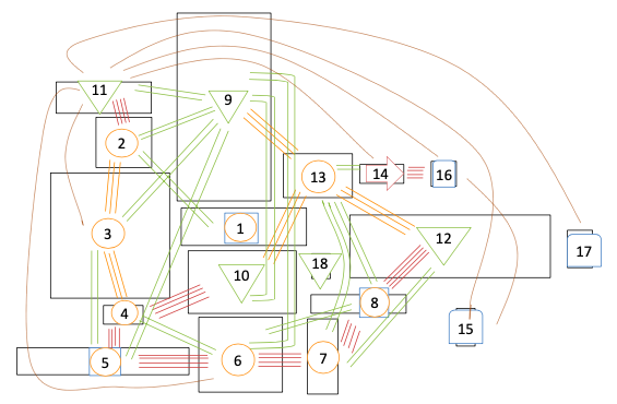 Diagrama relacional de espacios