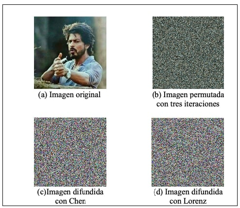 Proceso de encriptación.