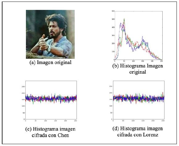 Histograma de frecuencias.