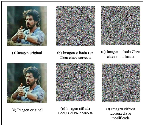 Sensibilidad de la clave.